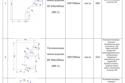Дом культуры г.Красновишерск 2